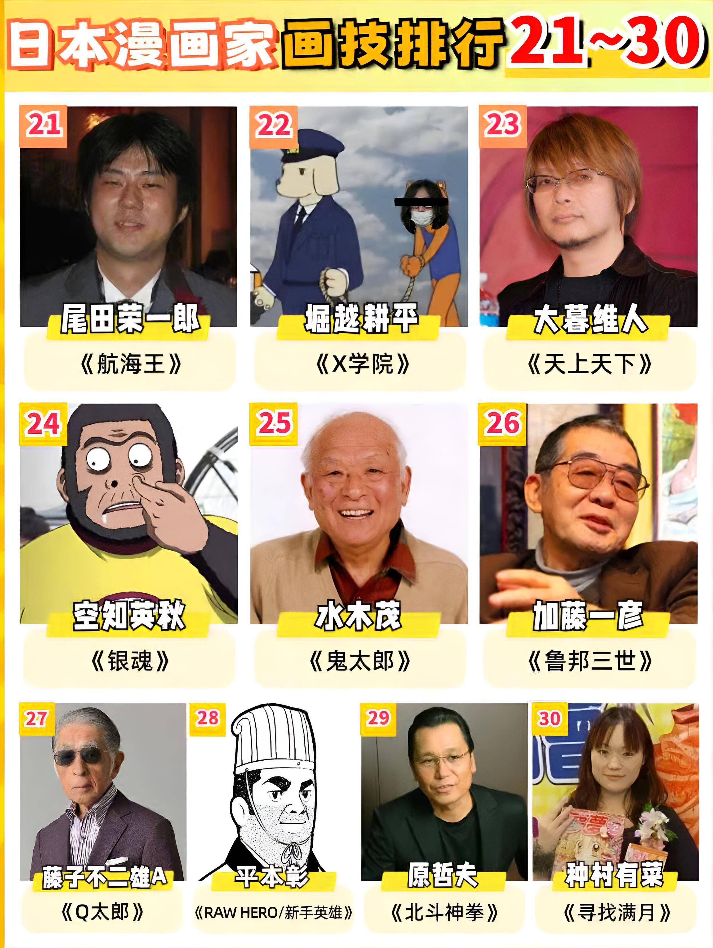 日本一网站评选了漫画家排行榜TOP50，有你喜欢的漫画家吗？ - 万事屋 | 生活·动漫·娱乐综合社区-银魂同好聚集地
