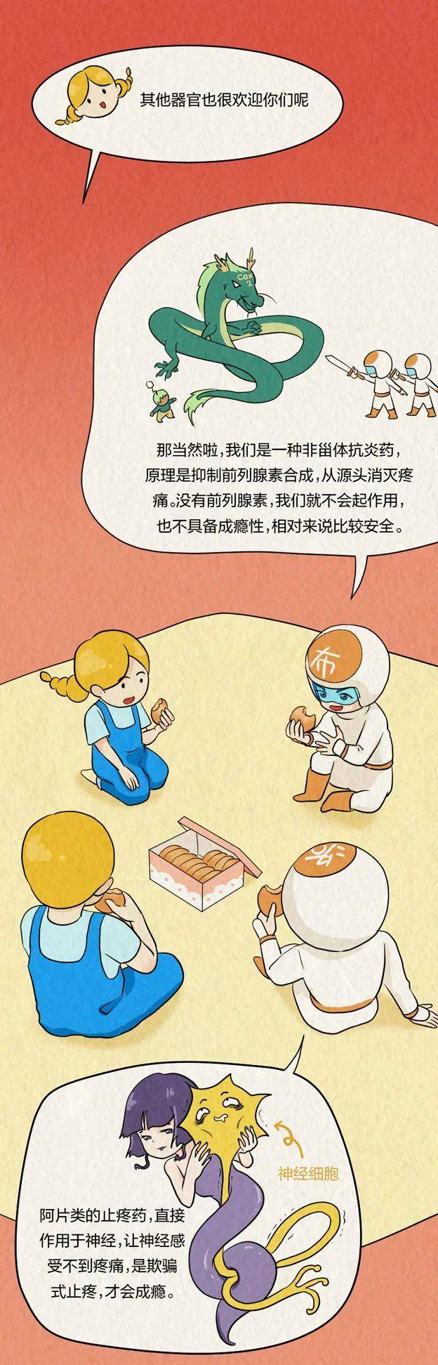 吃下去的布洛芬，到底是怎么找到身体哪儿疼的？-1
