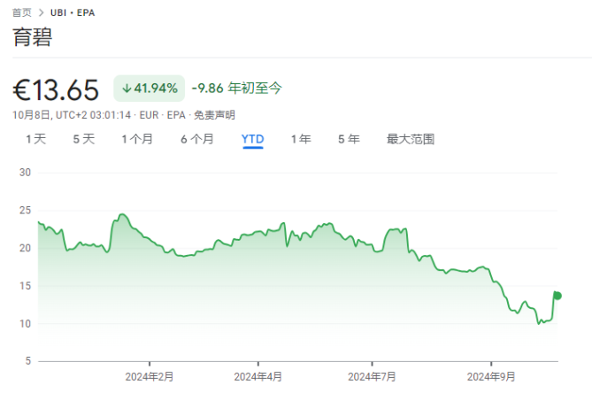 网传育碧被腾讯收购? 育碧:将在适当时候告知市场-1 网传育碧被腾讯收购? 育碧:将在适当时候告知市场-1