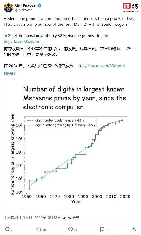 图片[2] - 已知最大素数、39.9MB！第 52 个梅森素数被发现，终结 28 年普通 PC 分布式探索模式 - 万事屋