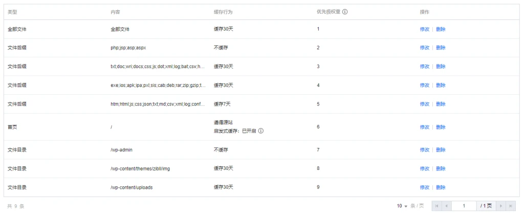 分享一份WordPress网站的通用CDN缓存策略 - 技术宅银魂 - 科技改变生活 - 万事屋 | 生活·动漫·娱乐综合社区-银魂同好聚集地