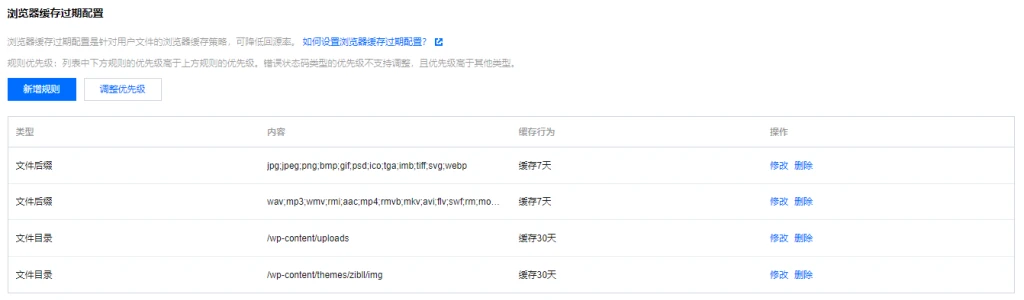 分享一份WordPress网站的通用CDN缓存策略 - 万事屋 | 生活·动漫·娱乐综合社区-银魂同好聚集地