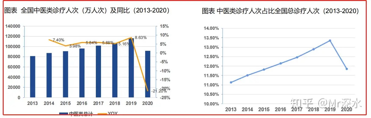 图片[6] - 有人问：“为什么中医不能有独立的教育系统和法律系统？” 有人答：… - 生活银魂 - 大众生活 - 万事屋