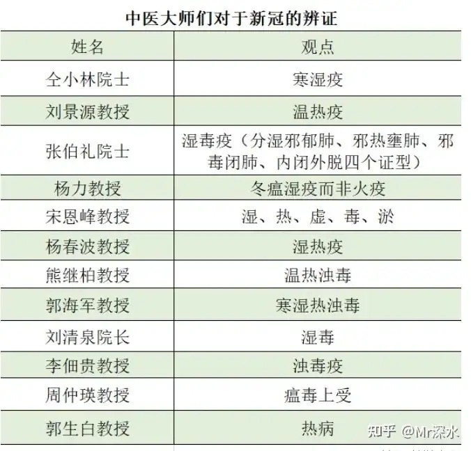 有人问：“为什么中医不能有独立的教育系统和法律系统？” 有人答：... - 万事屋 | 生活·动漫·娱乐综合社区-银魂同好聚集地