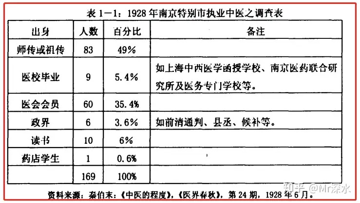 讲个笑话：中医是有标准利于发展呢还是没有标准利于中医发展？ - 生活银魂 - 大众生活 - 万事屋 | 生活·动漫·娱乐综合社区-银魂同好聚集地