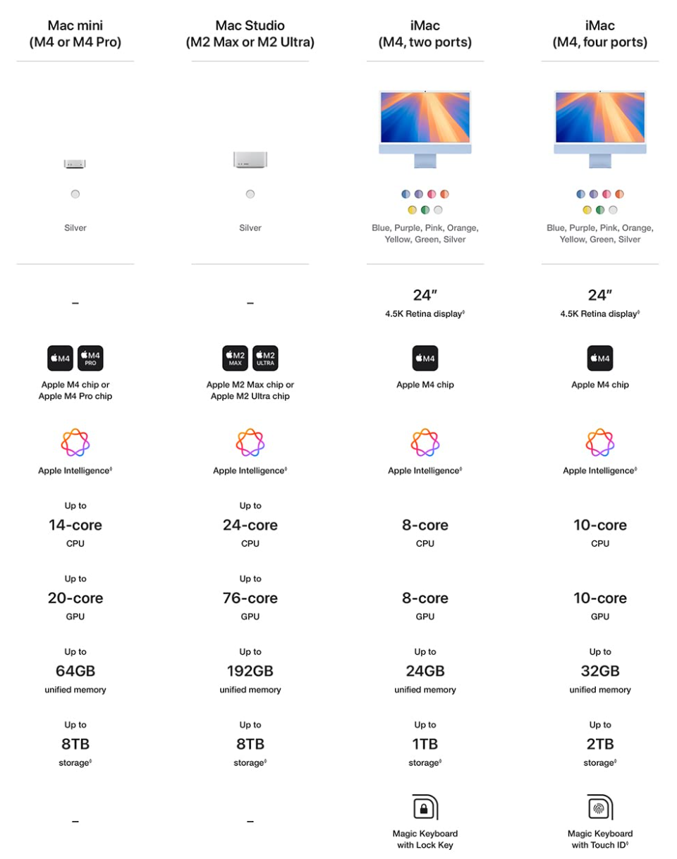 期待的M4 Mac mini终究没来 - Apple银魂 - 科技改变生活 - 万事屋 | 生活·动漫·娱乐综合社区-银魂同好聚集地