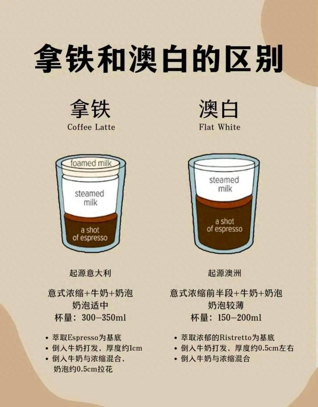拿铁和澳白有什么区别？几张图就帮你说明白 - 万事屋 | 生活·动漫·娱乐综合社区-银魂同好聚集地