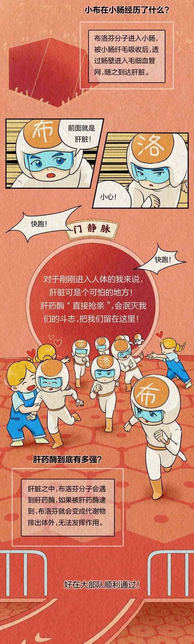 吃下去的布洛芬，到底是怎么找到身体哪儿疼的？ - 万事屋 | 生活·动漫·娱乐综合社区-银魂同好聚集地