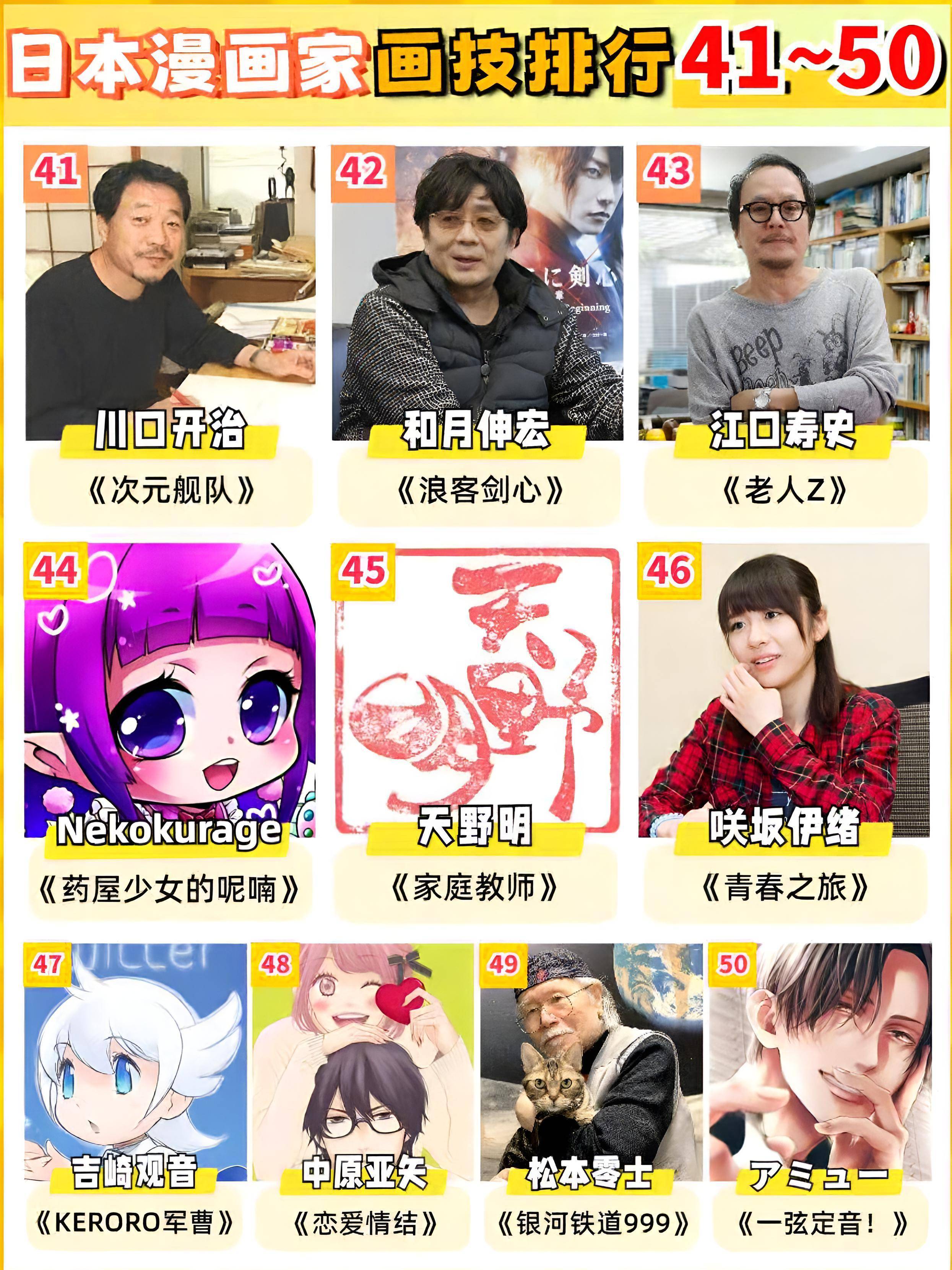 日本一网站评选了漫画家排行榜TOP50，有你喜欢的漫画家吗？-1
