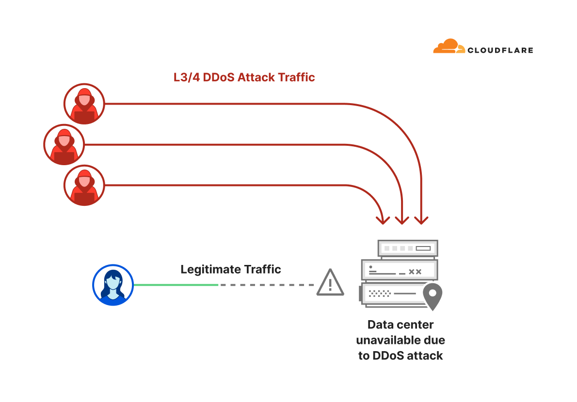 赛博菩萨Cloudflare 成功抵御 3.8Tbps 的 DDoS 攻击，刷新世界纪录！ - 万事屋 | 生活·动漫·娱乐综合社区-银魂同好聚集地