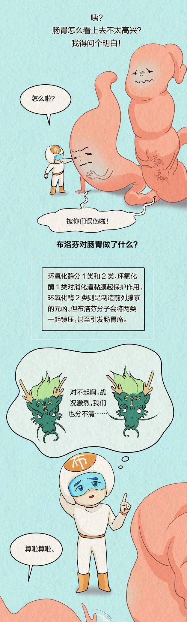 吃下去的布洛芬，到底是怎么找到身体哪儿疼的？-1