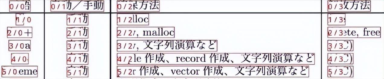 据说这个开源的OCR工具很强大,表识别功能很好用,10K Star 强烈种草!-1 据说这个开源的OCR工具很强大,表识别功能很好用,10K Star 强烈种草!-1