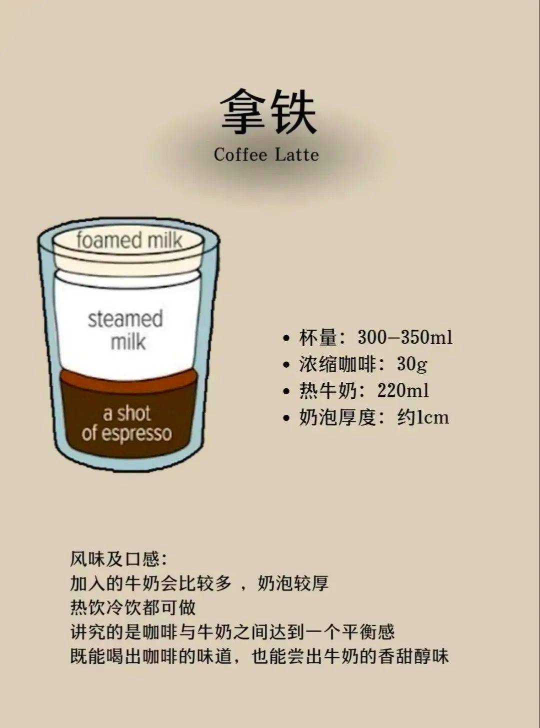 拿铁和澳白有什么区别？几张图就帮你说明白 - 生活银魂 - 大众生活 - 万事屋 | 生活·动漫·娱乐综合社区-银魂同好聚集地