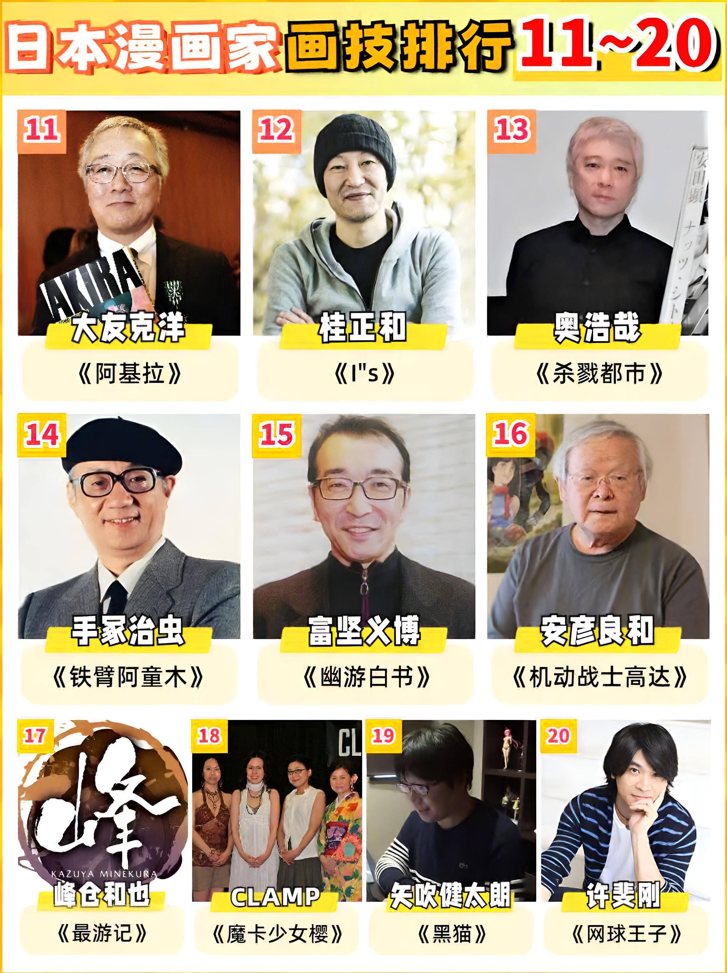 日本一网站评选了漫画家排行榜TOP50，有你喜欢的漫画家吗？ - 万事屋 | 生活·动漫·娱乐综合社区-银魂同好聚集地