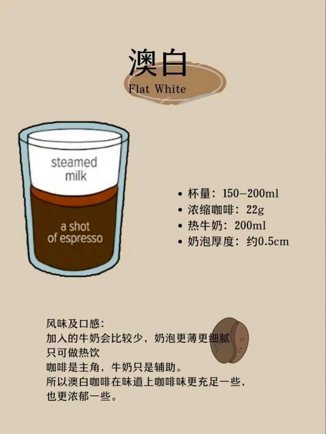 拿铁和澳白有什么区别？几张图就帮你说明白 - 万事屋 | 生活·动漫·娱乐综合社区-银魂同好聚集地