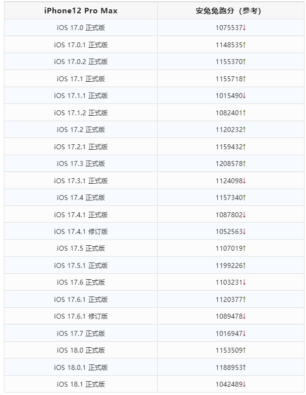 苹果正式发布的iOS18.1都更新了些什么?-1 苹果正式发布的iOS18.1都更新了些什么?-1