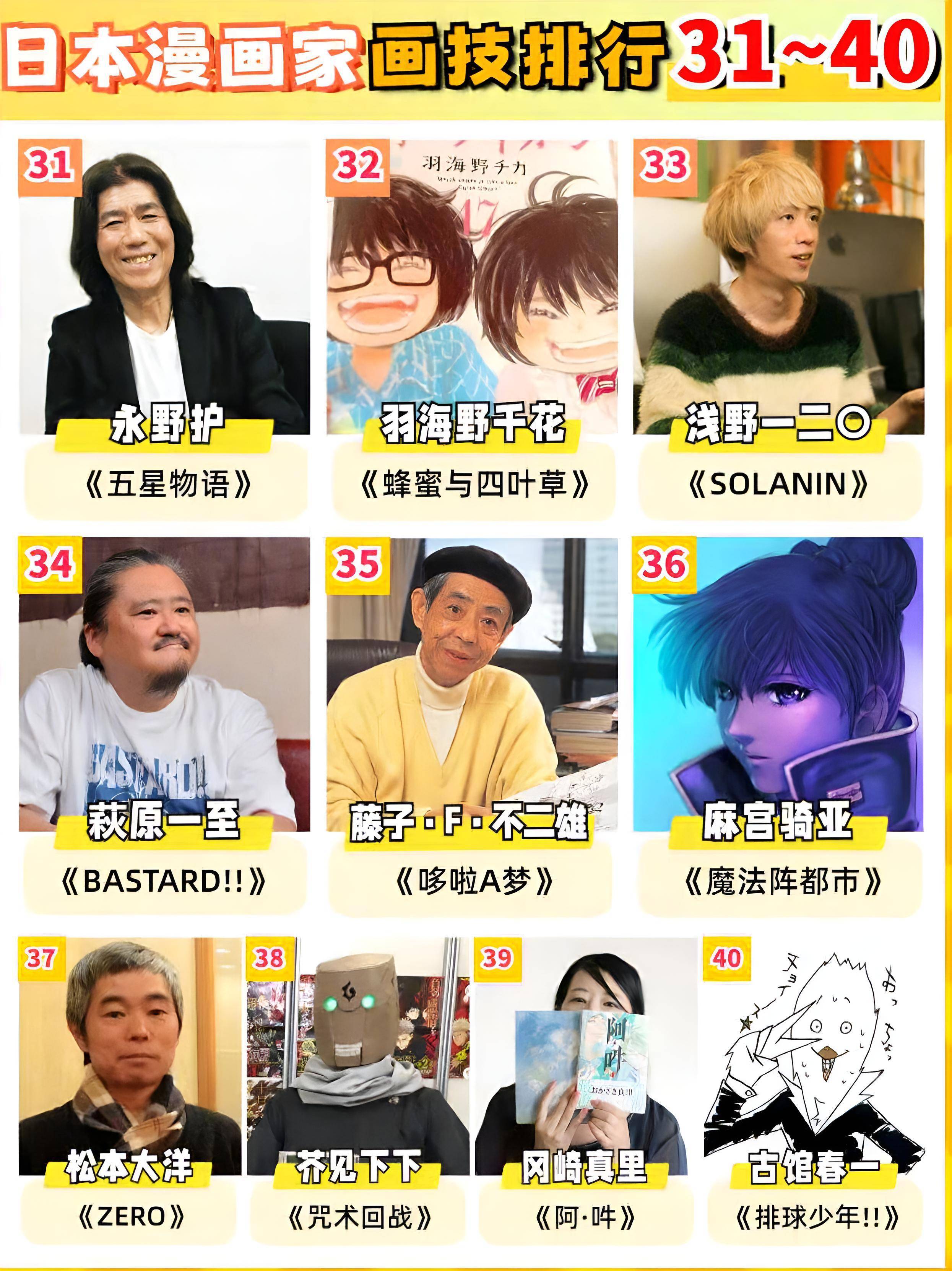 日本一网站评选了漫画家排行榜TOP50，有你喜欢的漫画家吗？ - 万事屋 | 生活·动漫·娱乐综合社区-银魂同好聚集地