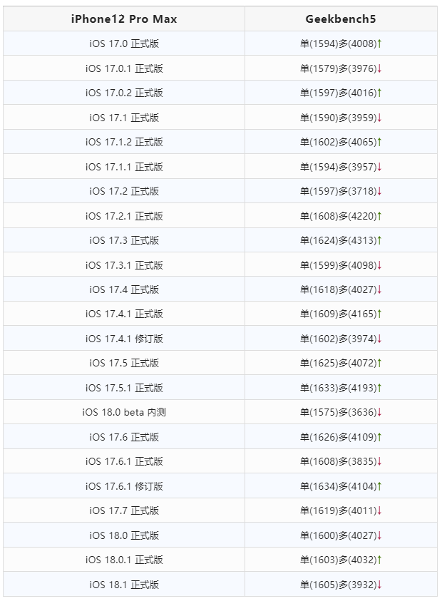 苹果正式发布的iOS18.1都更新了些什么?-1 苹果正式发布的iOS18.1都更新了些什么?-1