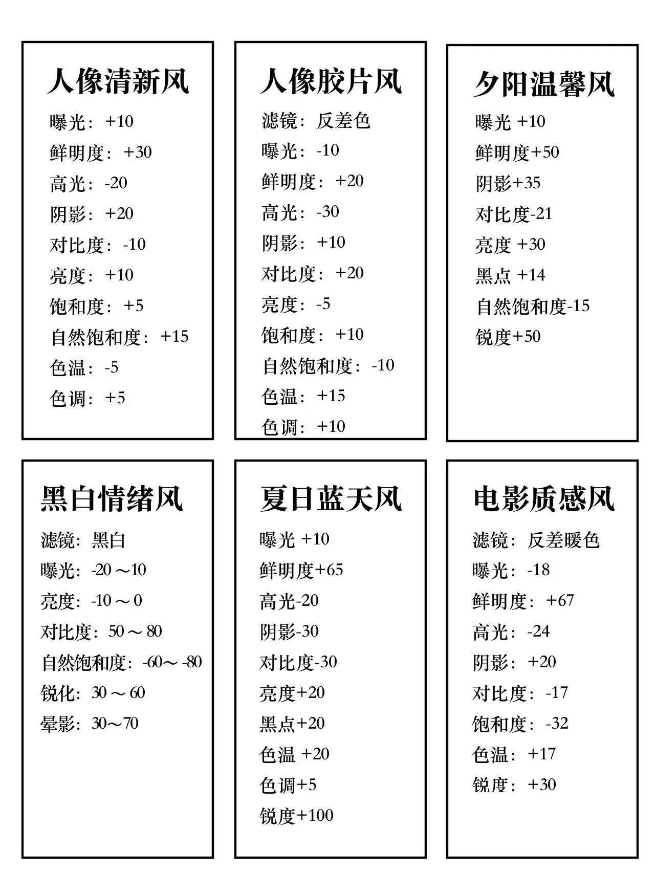 iPhone原生相机应用才是最棒的，教新手如何原相机调色