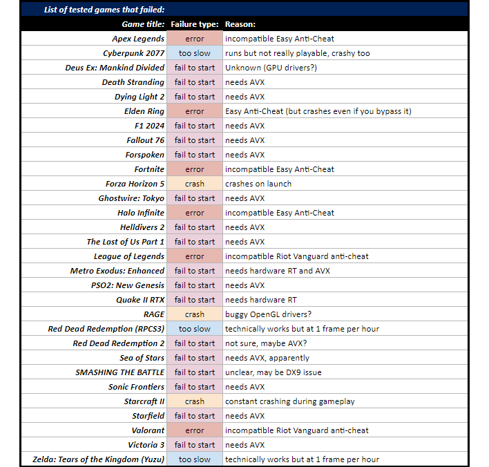 微软的新模拟器将为 Windows on Arm 带来更多游戏
