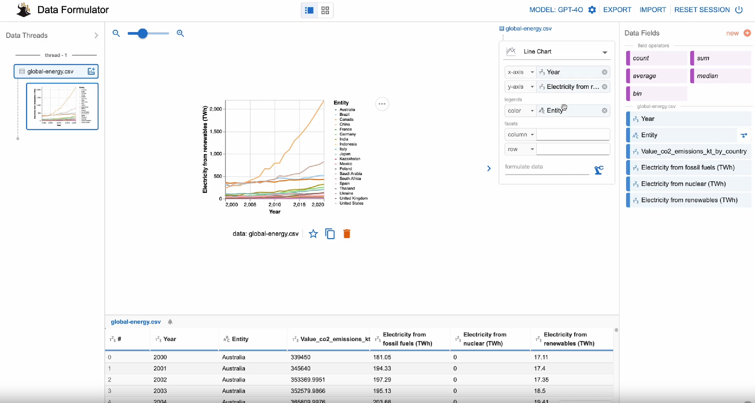 微软发布的一个数据转换和可视化工具:data-formulator