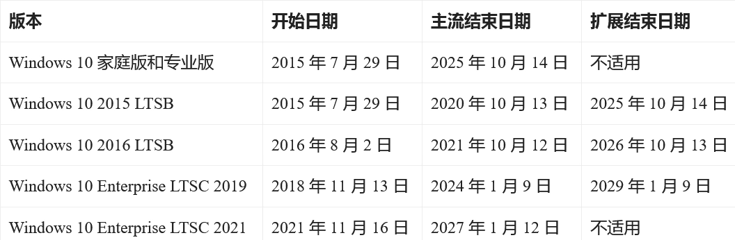 微软开始在 Windows 10 上推广 Windows 11 24H2 以推动升级