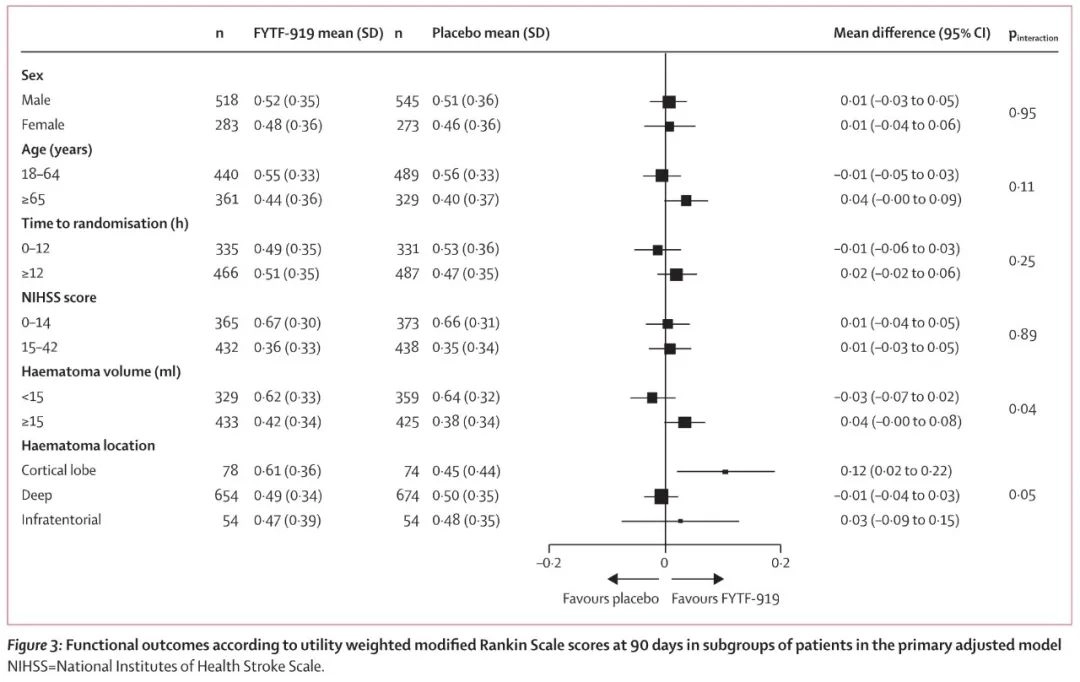 柳叶刀:中药治疗急性脑出血的多中心随机对照试验