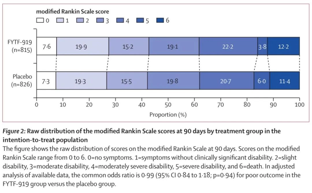 柳叶刀:中药治疗急性脑出血的多中心随机对照试验