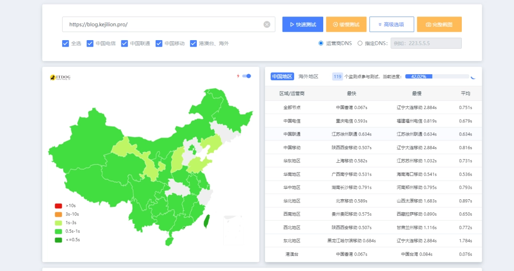 简单一个加速设置步骤就可以让Cloudflare缓存加速飞起来!