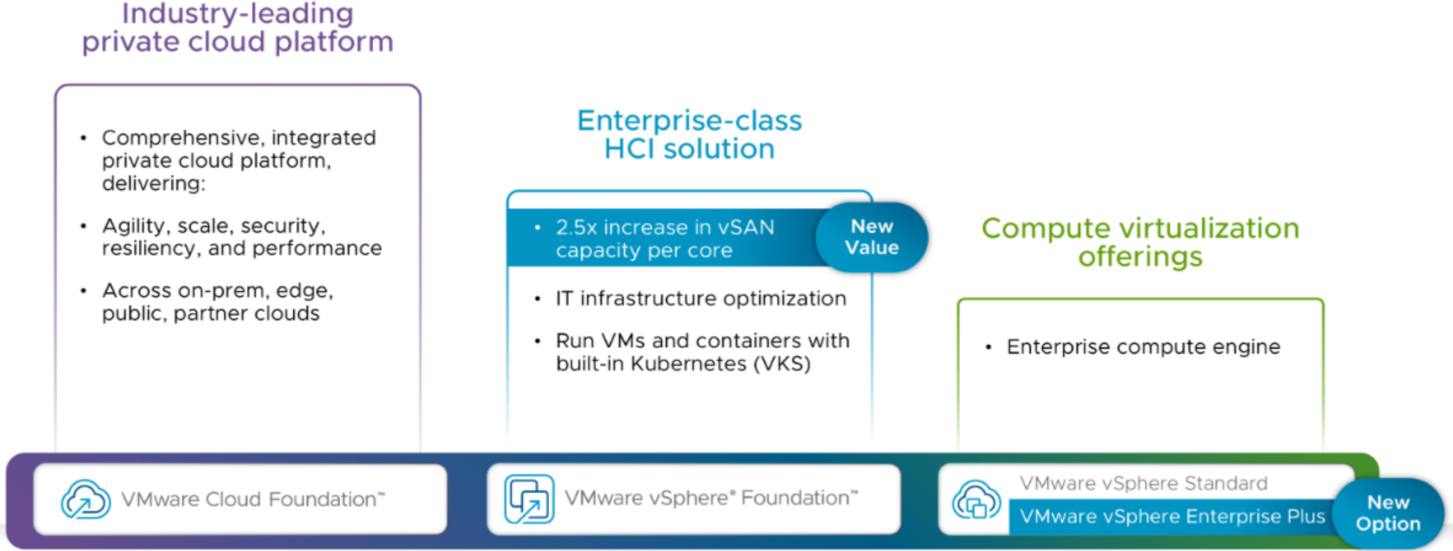 图片[2] - 博通恢复 VMware vSphere Standard 和 Enterprise Plus！ - 万事屋