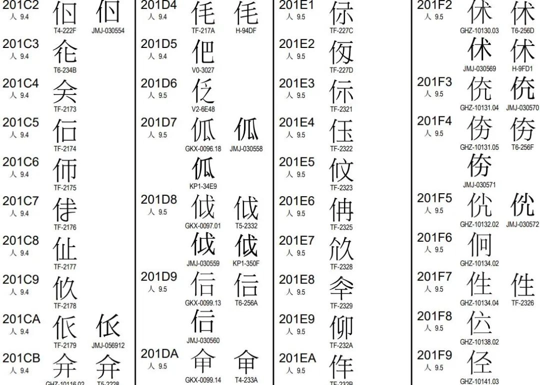 为什么现在都在用UTF-8而不是UTF-16？因为UTF-16只有缺点，没有优点 - 万事屋 | 生活·动漫·娱乐综合社区-银魂同好聚集地