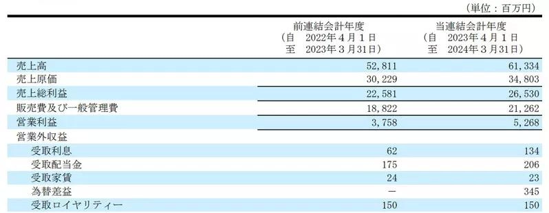 iPhone不是苹果的iPhone?这事就发生在日本!
