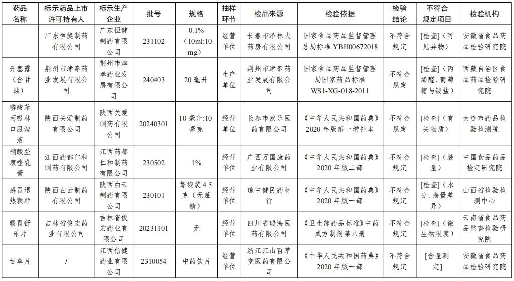 这28批次药品不符合规定,一定要记住!
