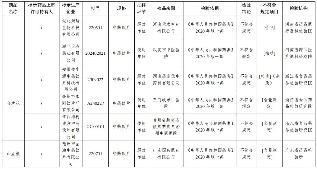 这28批次药品不符合规定,一定要记住!