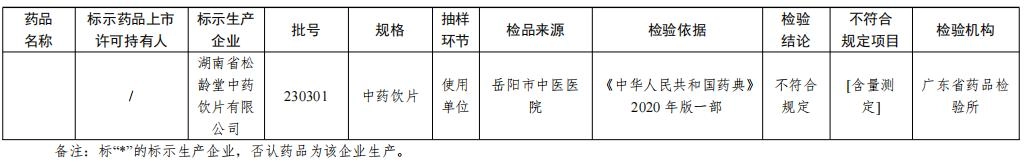 这28批次药品不符合规定,一定要记住!