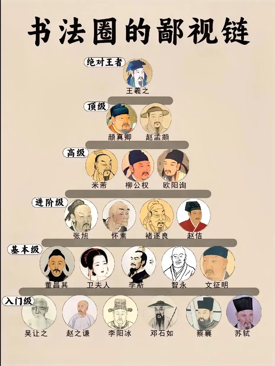 据说这就是书法界的鄙视链 - 生活银魂 - 大众生活 - 万事屋 | 生活·动漫·娱乐综合社区-银魂同好聚集地