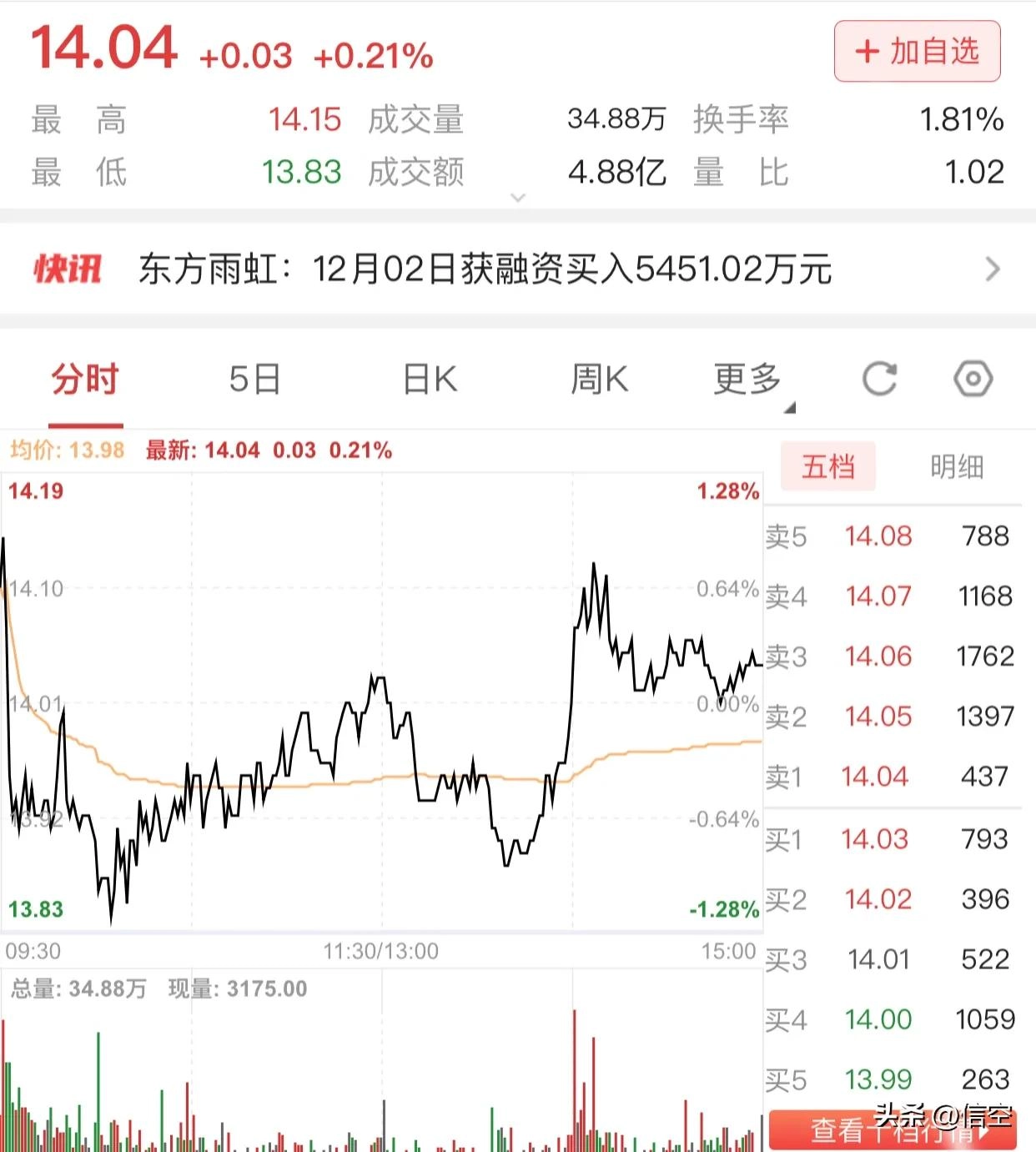 啥?继付费上班后贷款上班也登场了