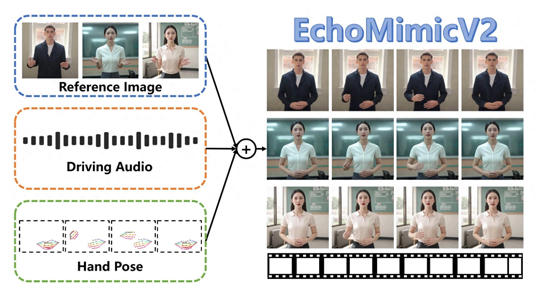 阿里发布的一款声音驱动人物动画的模型：EchoMimicV2 - 万事屋 | 生活·动漫·娱乐综合社区-银魂同好聚集地