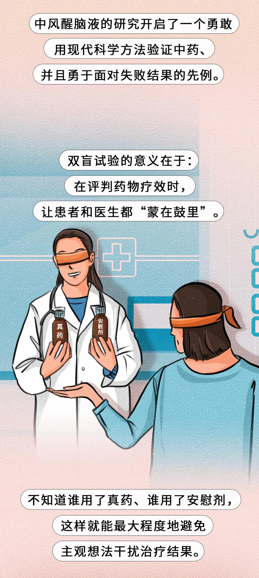 《柳叶刀》首次发布中药双盲试验:与安慰剂无显著差异