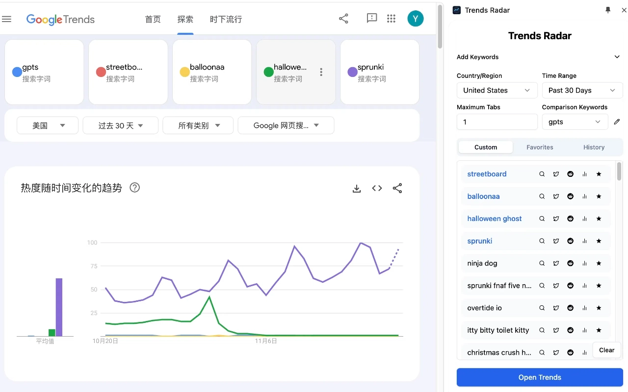 【转载】免费Google Trends 关键词分析工具-Trends Radar - 技术宅银魂 - 科技改变生活 - 万事屋 | 生活·动漫·娱乐综合社区-银魂同好聚集地