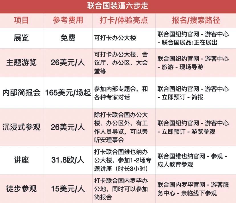网红在联合国会议套餐要价高达26万?其实只要200块!