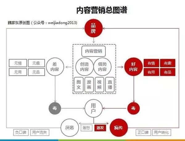 SEO引流:公众号与头条文章流量密码大揭秘