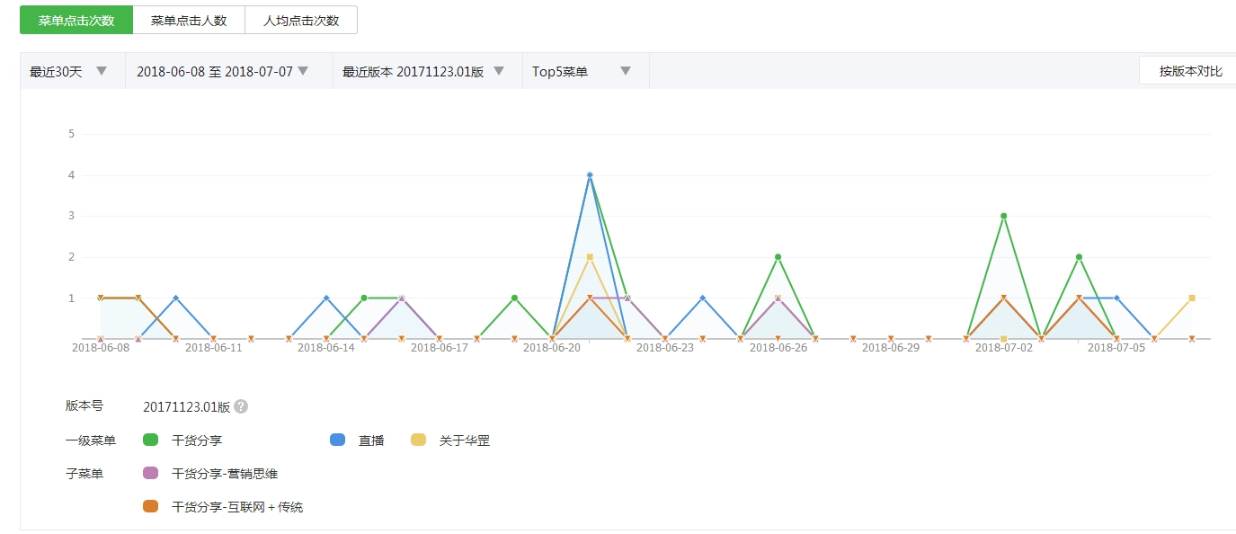 SEO引流:公众号与头条文章流量密码大揭秘