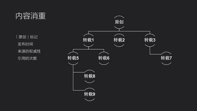 SEO引流：公众号与头条文章流量密码大揭秘 - 技术宅银魂 - 科技改变生活 - 万事屋 | 生活·动漫·娱乐综合社区-银魂同好聚集地