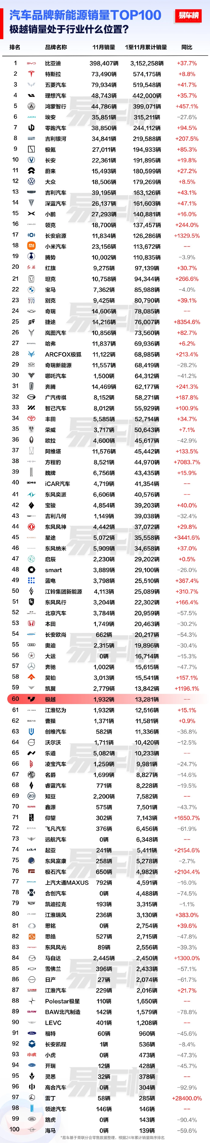 这个新能源汽车品牌销量排行榜的水份真水 - 吐槽银魂 - 大众生活 - 万事屋 | 生活·动漫·娱乐综合社区-银魂同好聚集地