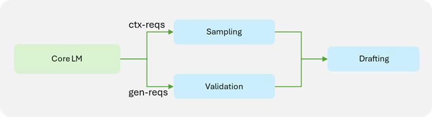 苹果与NVIDIA的合作将AI模型的生产速度提升数倍