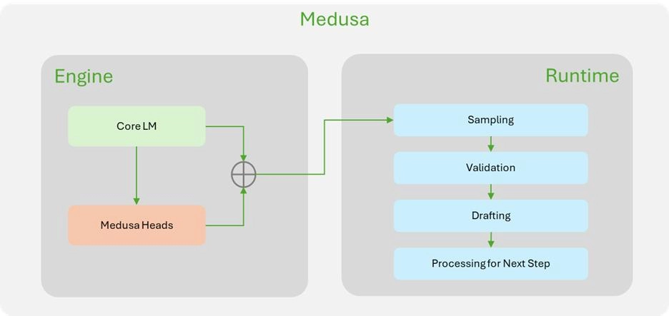 苹果与NVIDIA的合作将AI模型的生产速度提升数倍