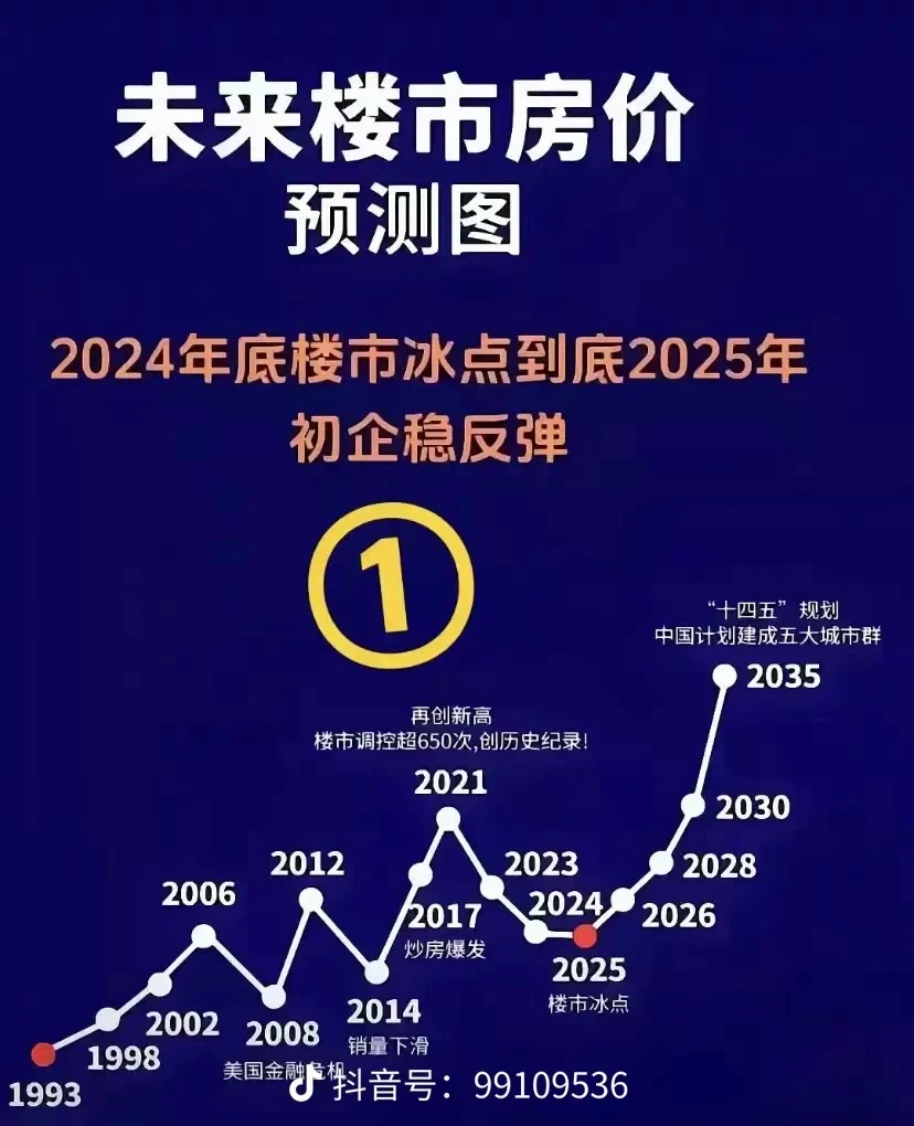 未来楼市走向如何？ - 万事屋 | 生活·动漫·娱乐综合社区-银魂同好聚集地