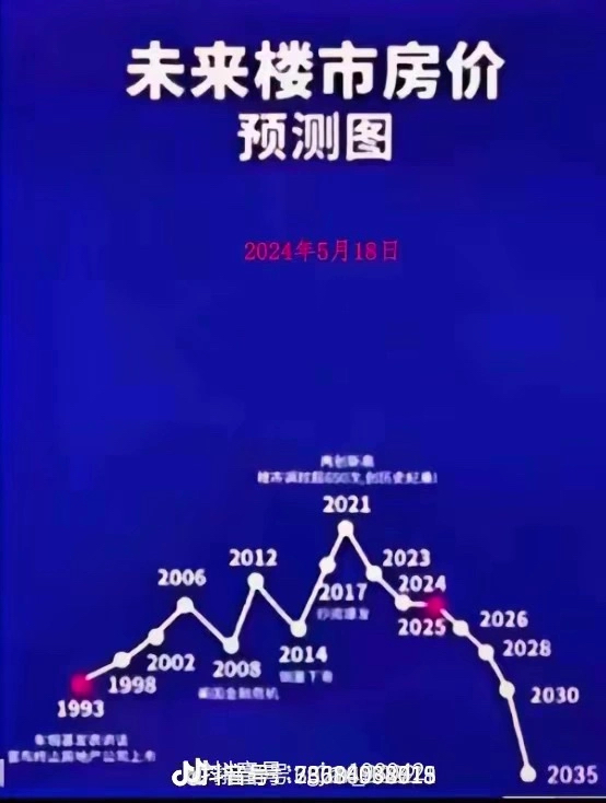 未来楼市走向如何？ - 生活银魂 - 大众生活 - 万事屋 | 生活·动漫·娱乐综合社区-银魂同好聚集地