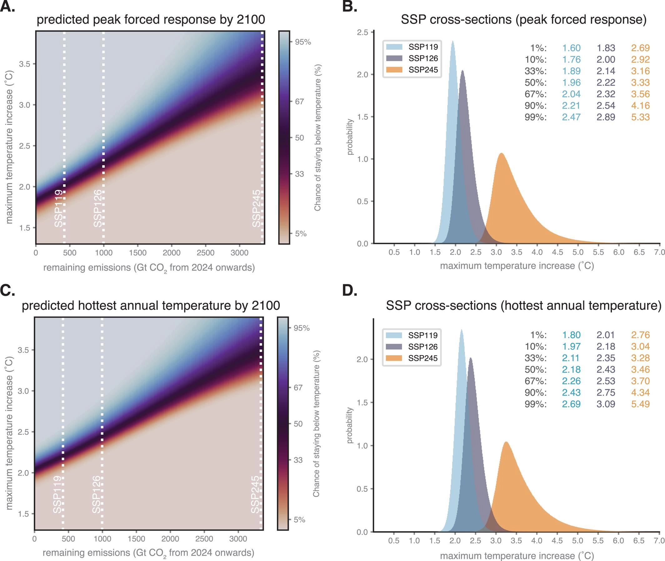 斯坦福研究人员警告称：1.5°C上限已遥不可及 全球气候目标面临危机